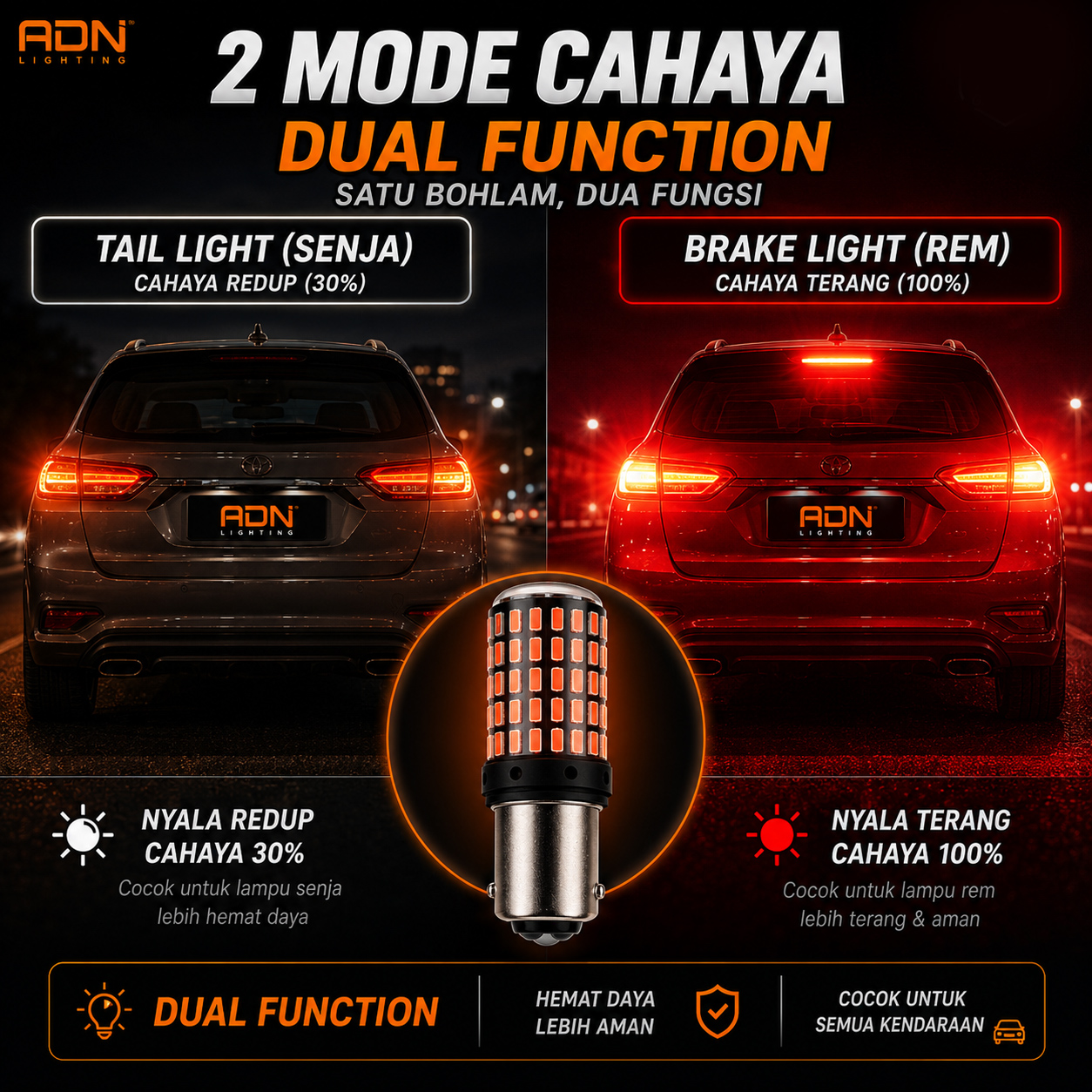 lampu led rem 1157 bayonet putar 144 titik smd canbus no eror pcs 2 kaki putar lampu led rem 1157 bayonet putar 144 titik smd canbus no eror pcs 2 kaki putar